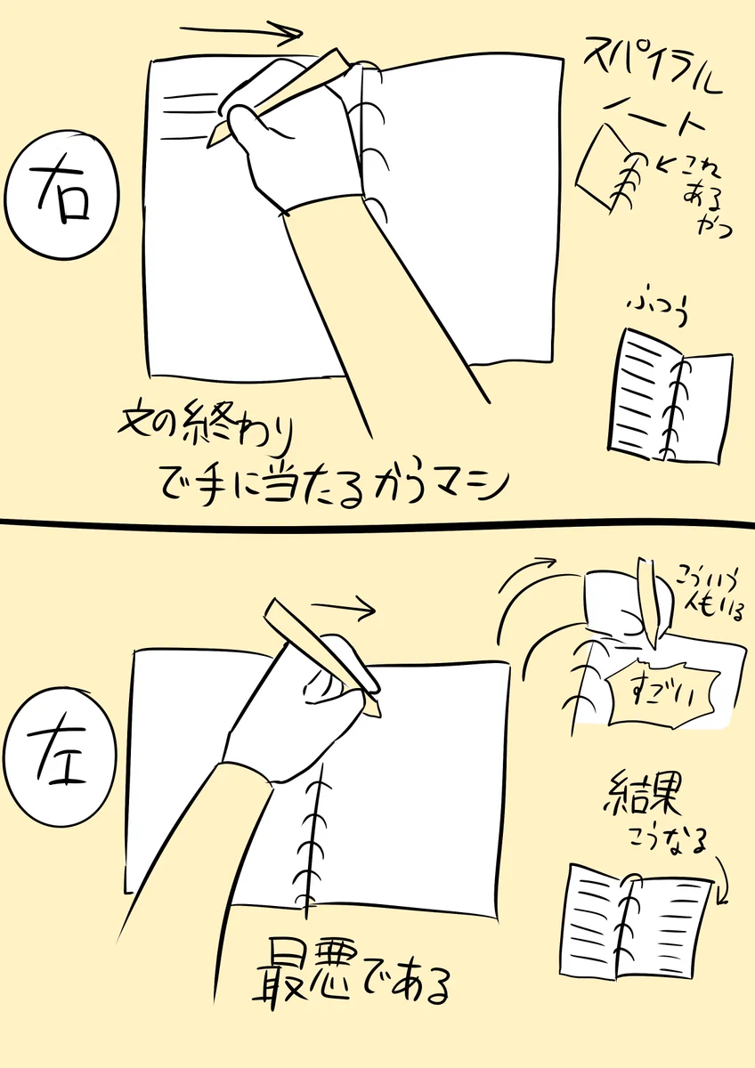 左利きあるある？左利きの人は日常生活が何かと大変ｗｗｗ