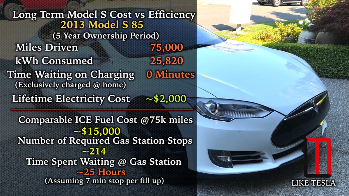 Liketesla On Twitter More Fascinating Data From Moms 2013