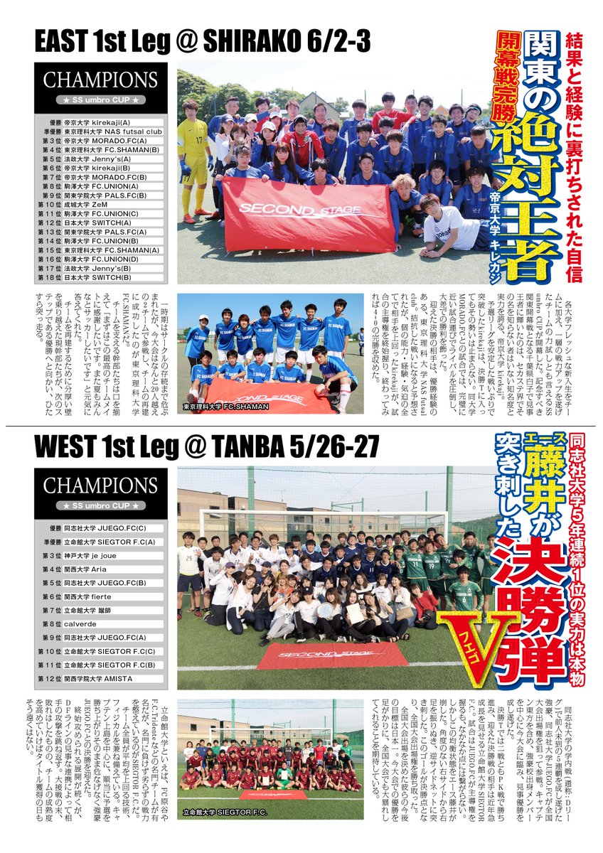 【セカスポ ～SS umbro CUP 2018～ Part1】

5月下旬から7月上旬にかけて行われた大会のセカスポが完成しました！

順次投稿していくので是非ご覧ください！

■東1st白子
帝京大学 Kirekaji
東京理科大学 FC.SHAMAN

■西1st丹波
同志社大学 JUEGO.FC
立命館大学 SIEGTOR F.C.
