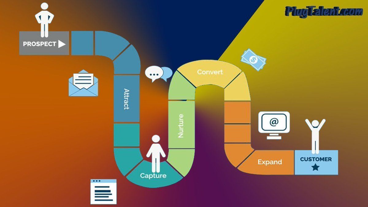 How Marketing Automation Generates Revenue for your Business 
#SMBs #smallbiz #SmallBusinesses #startups #MarketingAutomation #Automationsoftware #Automation #EmailMarketing