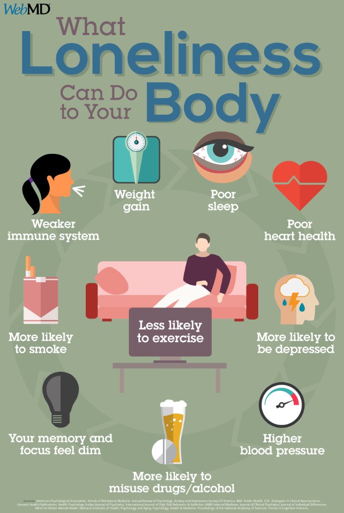 WebMD's tweet image. Not having strong interpersonal connections can not only make people feel isolated, misunderstood, and depressed -- it can also take a physical toll. But you can take steps to overcome that: wb.md/2MeOeSF