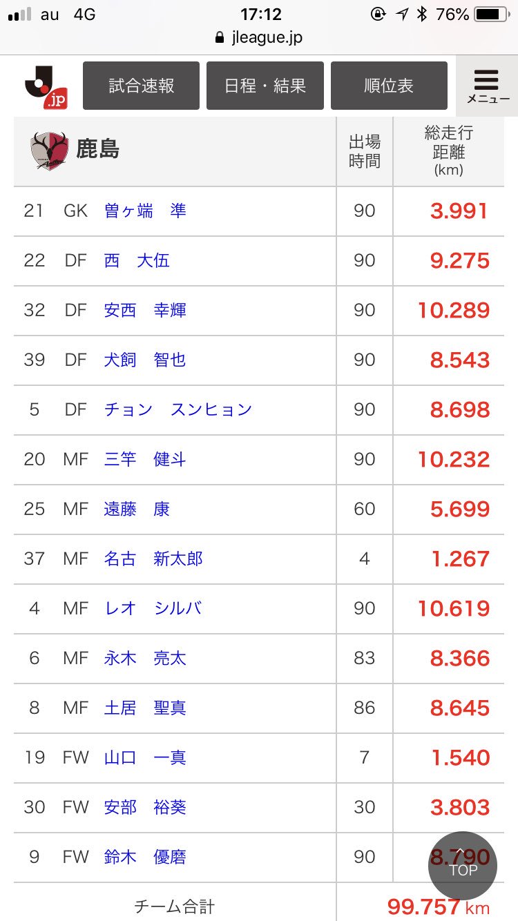 トラッキングデータ Twitter Search Twitter