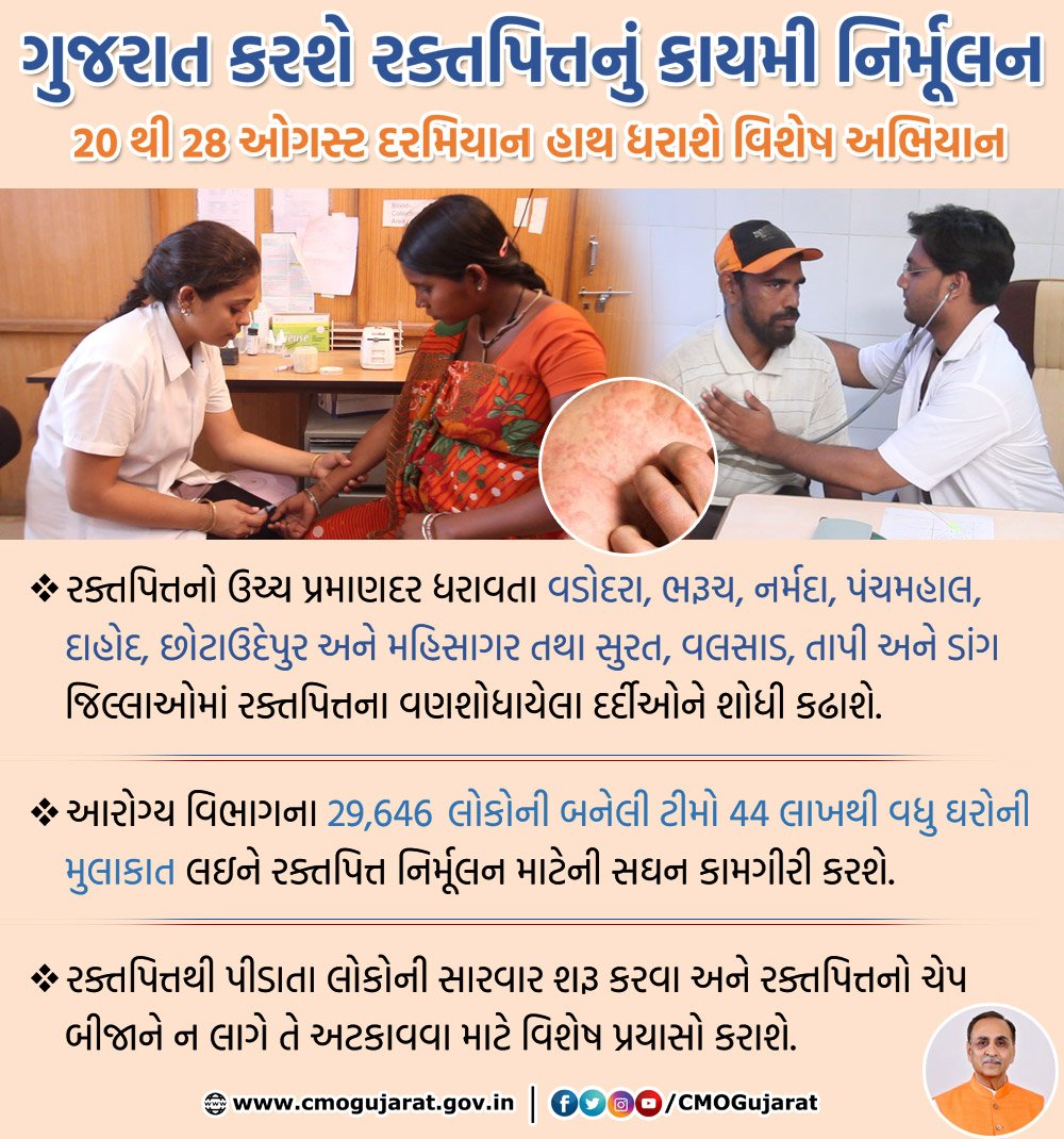CMO Gujarat tweet media