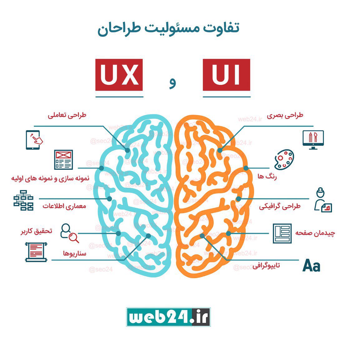Дизайн приложения. Зарплата дизайнера. Ux дизайнер зарплата. Ux/ui дизайнера заработок. Ux ui зарплаты.