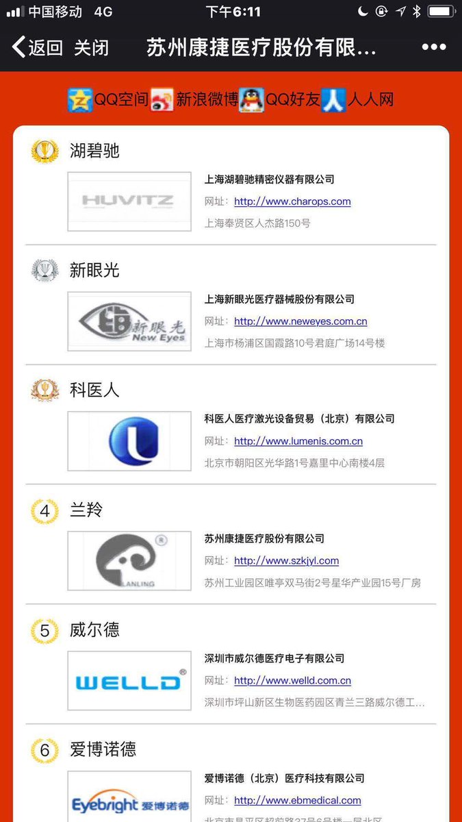 In this list we rank higher than the traditional famous brand “Suzhou 66 Vision Tech”.