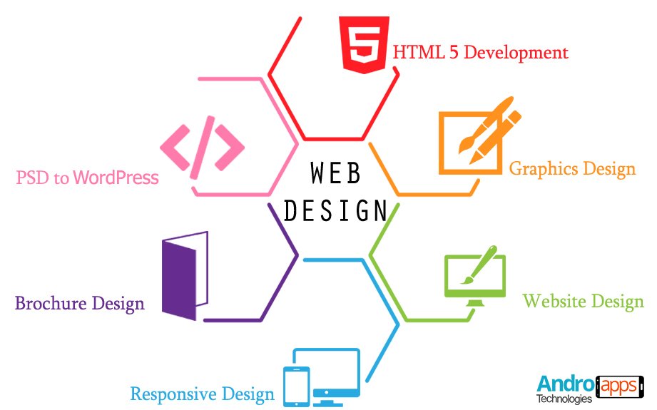 AsagPvt's tweet photo. We hold Expertise in Mobile and Website Solution, get Complete Software Solution for your Business.
#androidappdevelopmentcompany
#iPhoneappdevelopmentcompany
#webdesigncompany
#wearableappdevelopment
#BusinesApps https://t.co/lYGqUptV5X