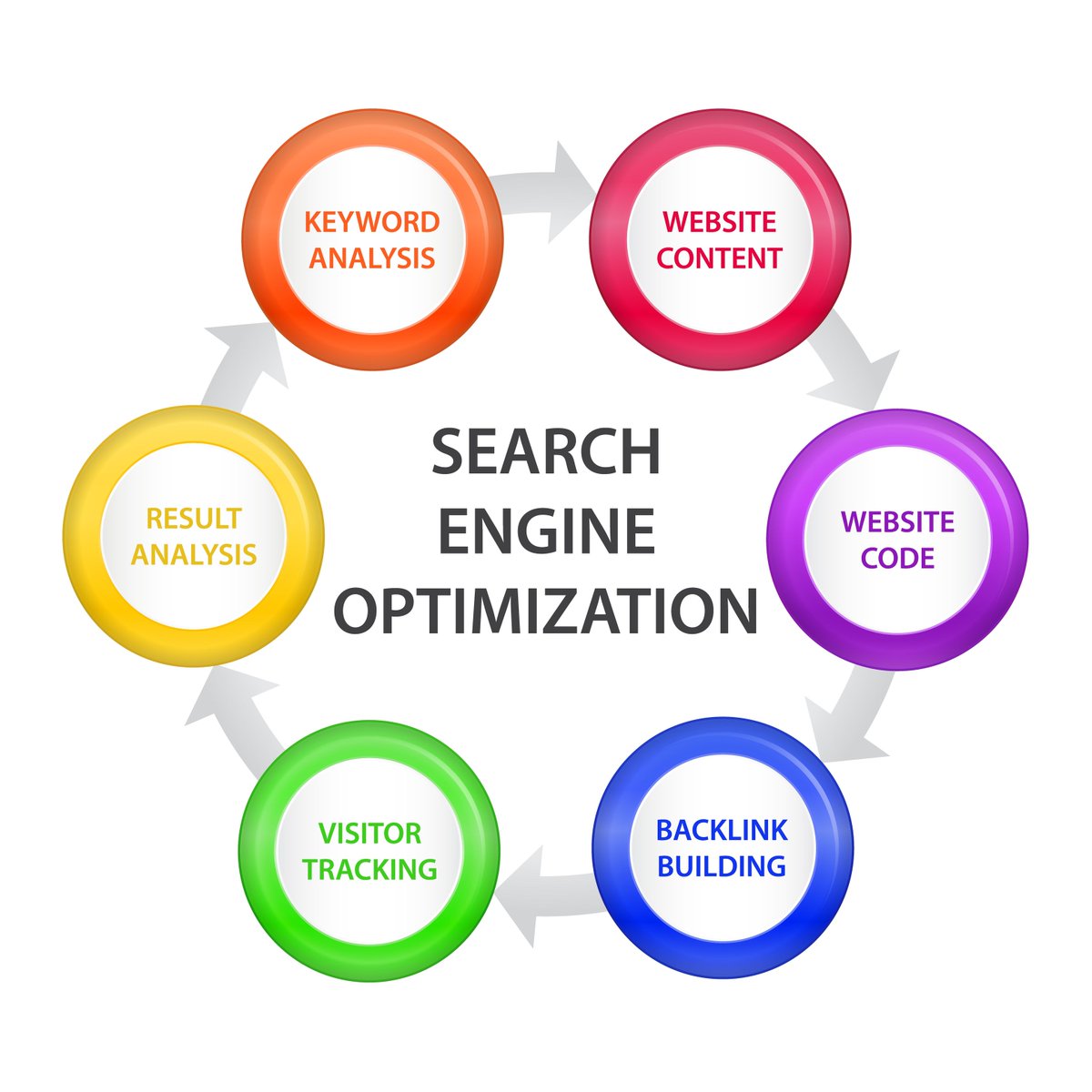 Search Engine Optimization
#InsecureHBO #Molly #Daniel #ArethaFranklin #davidbote #Issa ##EverybodyIn