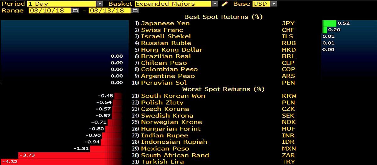 Holger Zschaepitz On Twitter Turkey Contagion Infects South - 