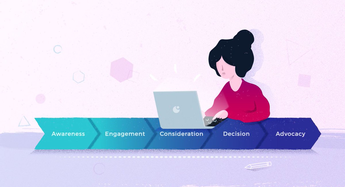 GrowthScoreHQ's tweet photo. A Guide to Creating Content for the Buyer-Customer Journey https://t.co/LACPbff6dB via @Uberflip https://t.co/tkpUhTc7BI