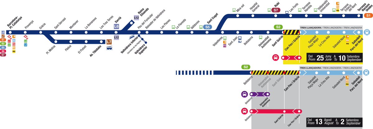 FGC's tweet photo. ⚠️ Recordeu, fins al 2 de setembre, tall de servei entre Bellaterra i Can Feu | Gràcia per treballs de millora en la infraestructura. Servei substitutori per carretera amb autobús 🚌 #FGC https://t.co/eZnCEsJWtX