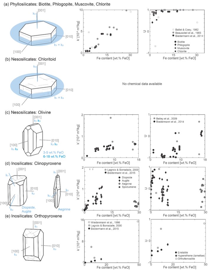 social emergence societies as complex systems