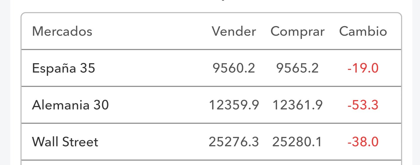 INTRADIA DE BOLSA - Página 39 DkdeHy7W0AAquXP