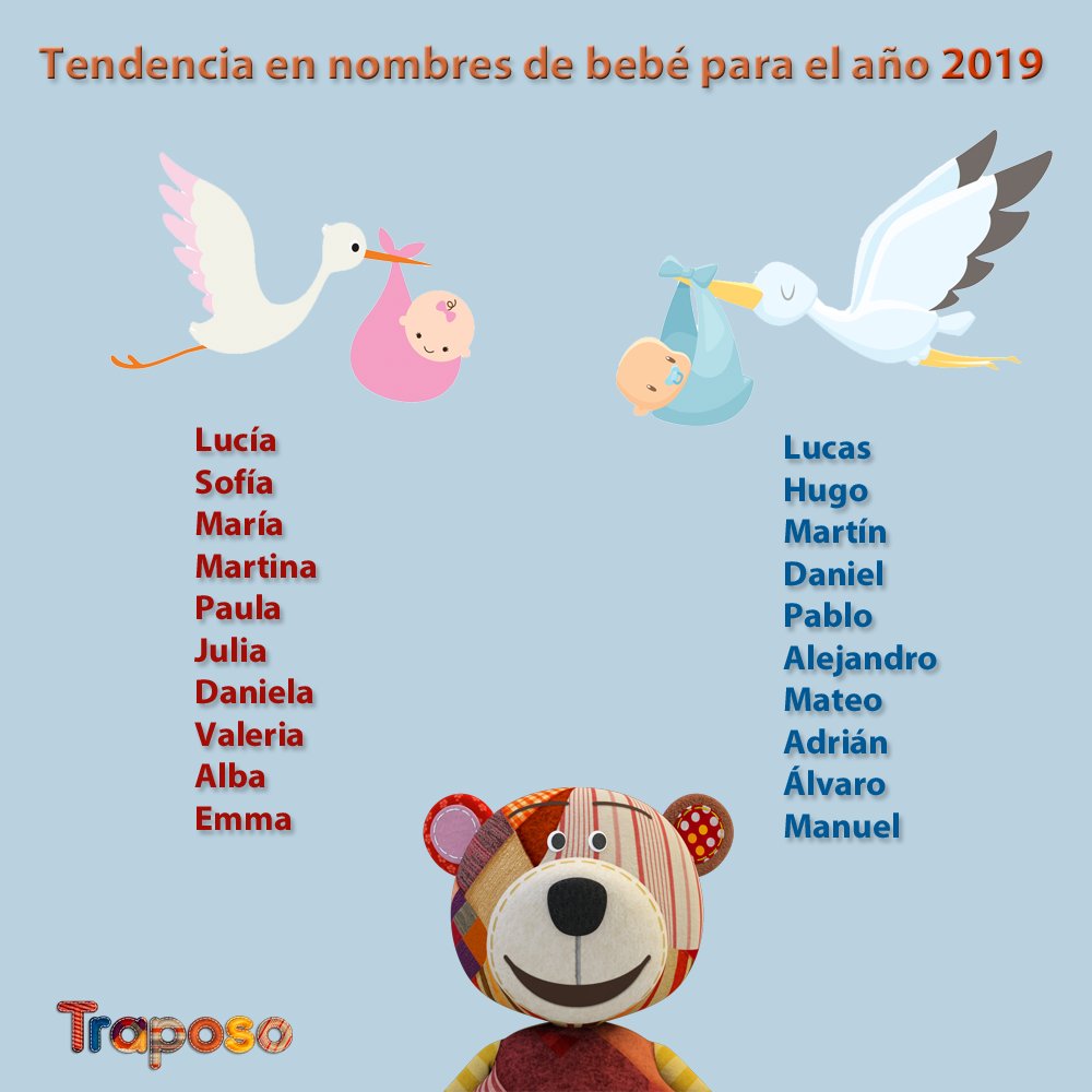 #nombresdebebe2019 hashtag on Twitter