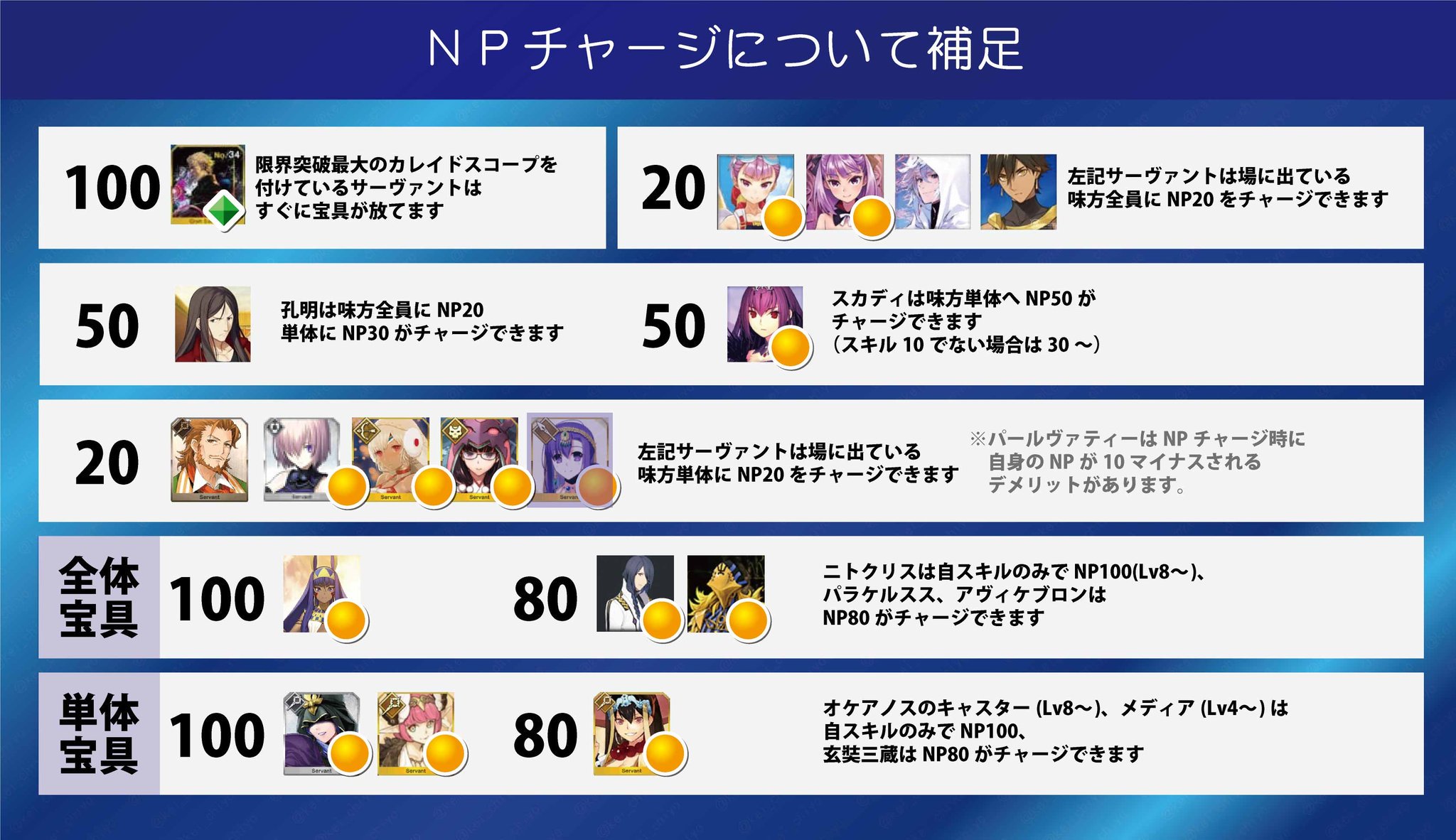 慶千代 En Twitter Fgo Fatego 全体宝具 単体宝具 すぐに宝具が放てる攻撃宝具サーヴァントまとめ 水着ジャンヌまで更新版 です 周回の参考になれば幸いです ご査収ください 慶千代 En Twitter Fgo Fatego 全体宝具 単体宝具 すぐに宝具が放てる攻撃宝具サーヴァントまとめ 水着ジャンヌまで更新版 です 周回の参考になれば幸いです ご査収ください