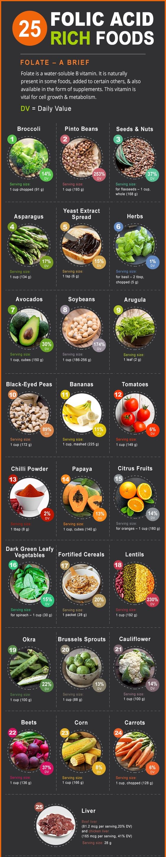 folic-acid-rich-foods-chart-edu-svet-gob-gt