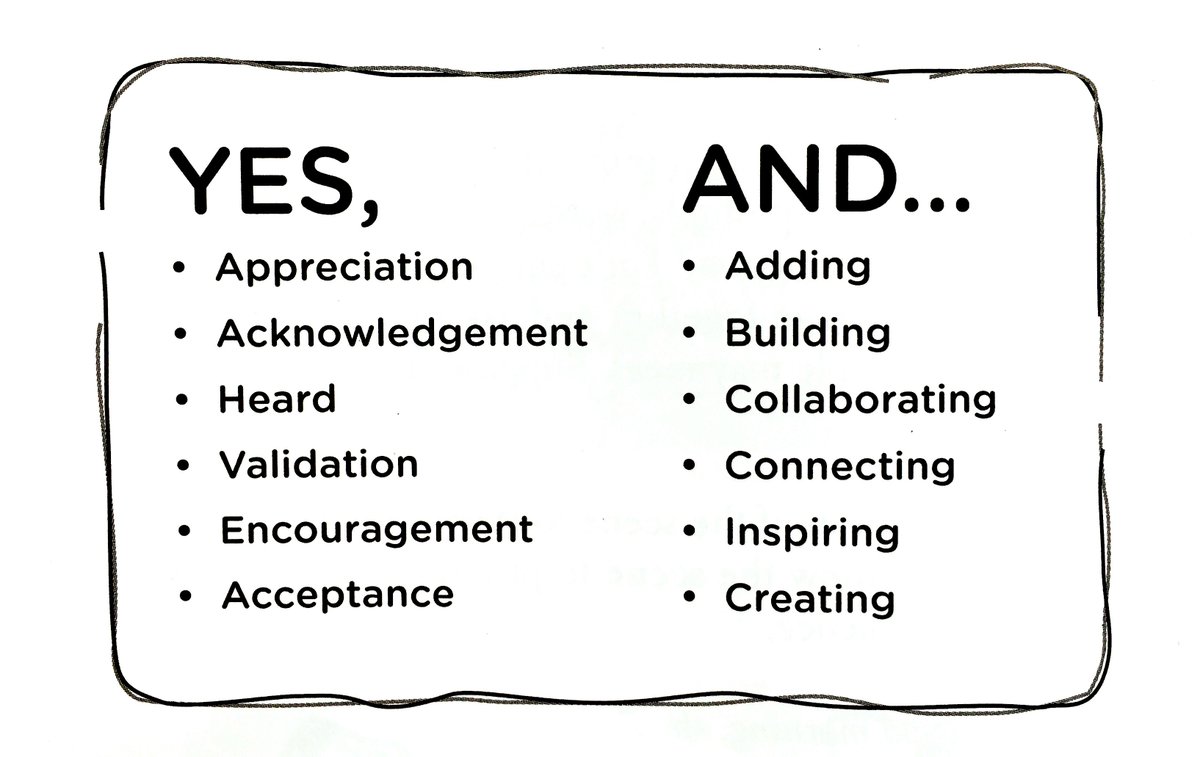 PaulKGoddard's tweet photo. Observe the #agile team during technical discussions. How many times do you hear ‘yes, but’? Replace this with ‘yes, and…’ https://t.co/ewkt3vW9l4