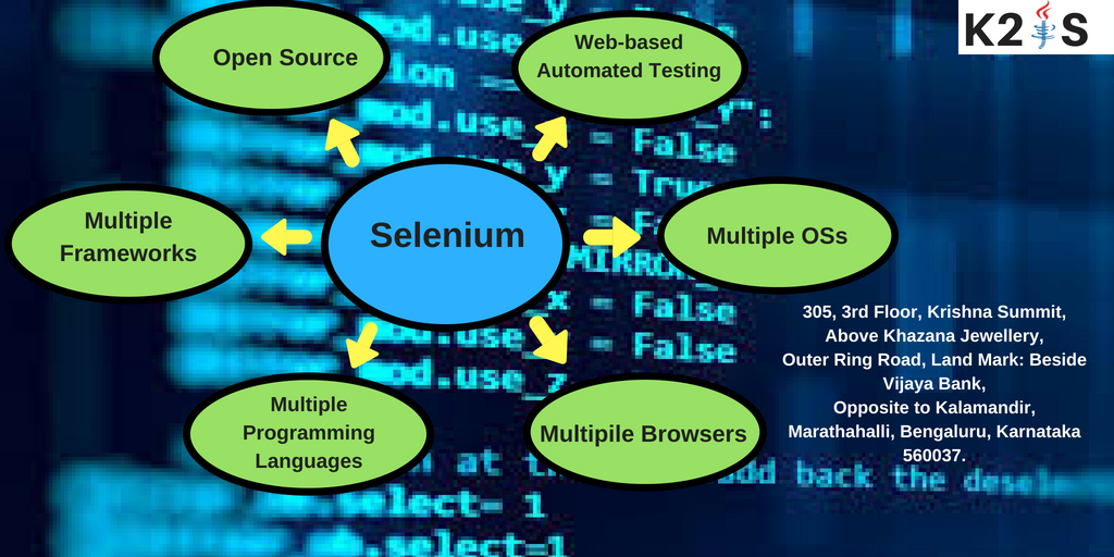 JitendraKeys2's tweet image. #Best_Core_Java__Training
#Core_Java_Training
#Best_Selenium__Training
Call On:+919900092845/+919538883278
Email Us: info@keys2javaselenium.com
Website: keys2javaselenium.com