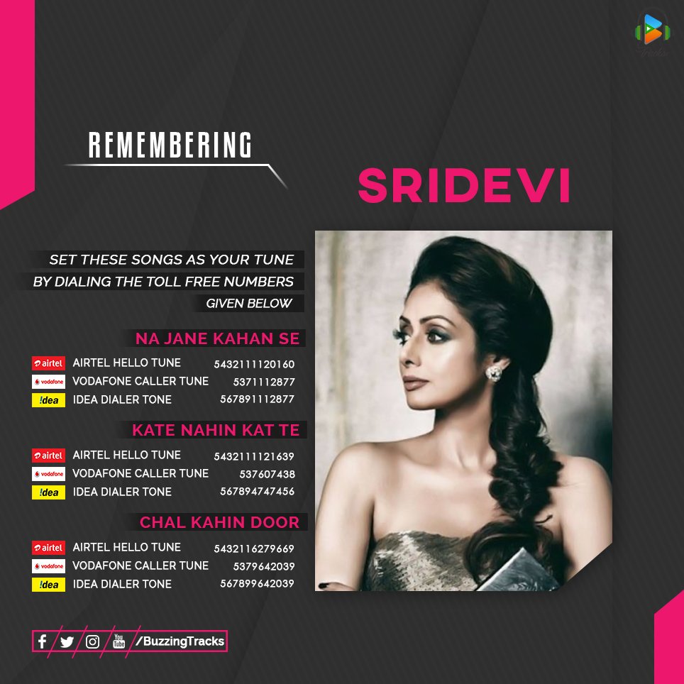 BuzzingTracks's tweet photo. Remembering Beautiful & Talented Actress, Female Superstar of India #Sridevi on her 55th Birth Anniversary. You will always be remembered @SrideviBKapoor . #BuzzingTracks https://t.co/JxfTT0Cs6n