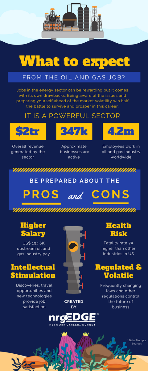 Nrgedge On Twitter Infographics What To Expect From The Oil And Gas Job Https T Co Qg4yxw9ehv Oilandgas Jobs Singapore Malaysia Https T Co D19aouea7k