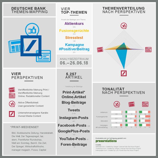 online Fundamentals of online