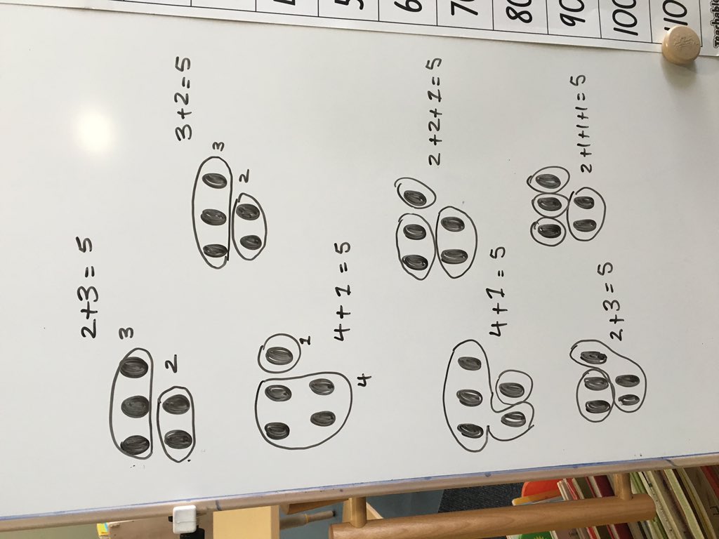 Getting into number talks today, incredible mathematical thinking from my 4 and 5 year old friends! #weareais #cognitainsider #cognitaway <a href="/ais_singapore/">Chase</a> @CognitaSchools <a href="/Adam88Patterson/">Adam Patterson</a>