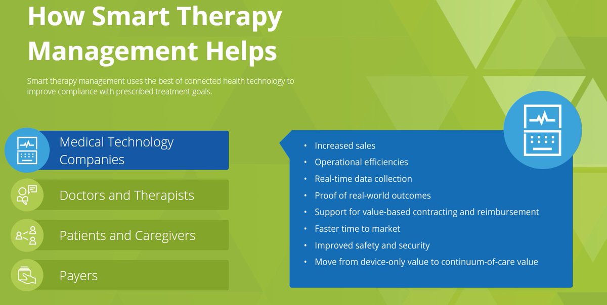health_factors's tweet photo. Check out our new infographic to understand how #SmartTherapyManagement can benefit everyone from doctors and therapists to patients, caregivers and payers.https://t.co/0GsmLPMHs7 https://t.co/70LCqv0wPh