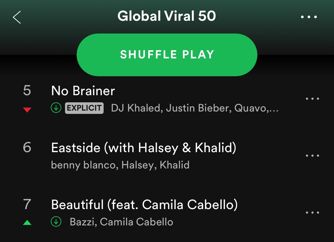 Spotify Global Chart