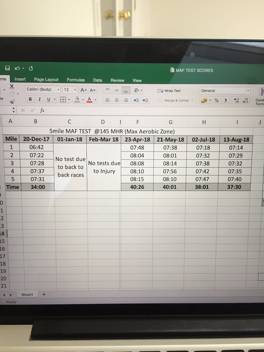 SiGowing's tweet image. 🏃‍♂️🔥 30Seconds faster over 5mile on track @RMASandhurst on my monthly #maftest ⚠️Max Aerobic Zone - NOT An-Aerobic⚠️ as following #maffetonemethod avg 30secs off each mile effortless running at low HR 145MaxHR