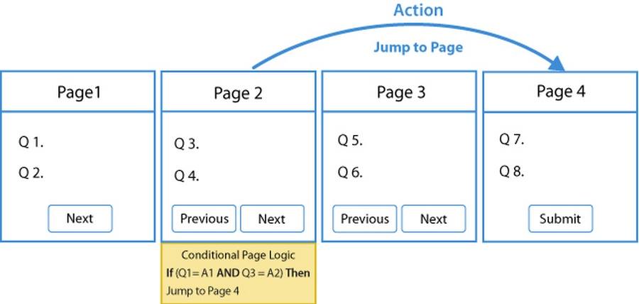 ebook scientific programming c language algorithms