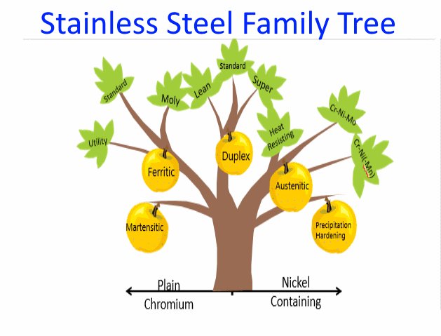 sassda_sa's tweet photo. Look out for our #knowyourstainless series in the weeks ahead and find out what makes each member of our #stainlesssteel family so special #sassda https://t.co/MmvriXaf2m https://t.co/jGqnBGMnmq