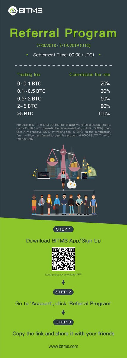 bitmscom's tweet photo. 500x Leverage, Never So Excited!
Discover the 500x leverage excitement on https://t.co/XdRQfHhQJJ!
Also, earning FREE BTC while trading! Join our Referral Program to earn commission! See poster for more details~
App Download: https://t.co/FKxVxmobgS
#BITMS #bitcoins #trading https://t.co/r1wIMgI1WC