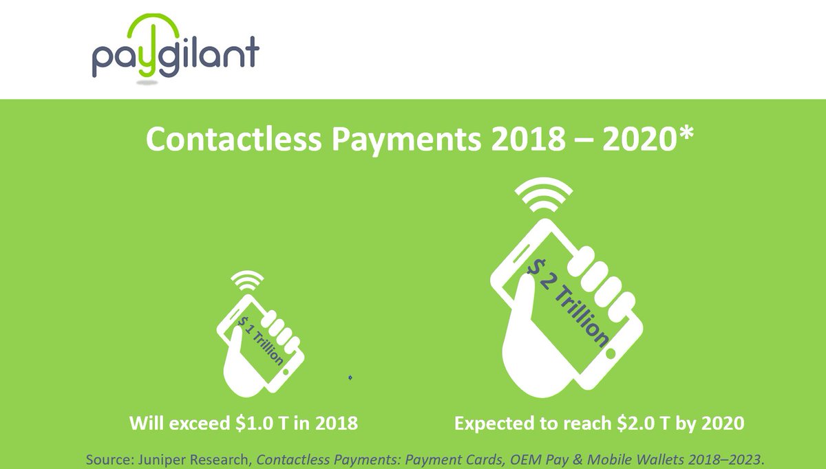 Paygilant tweet media