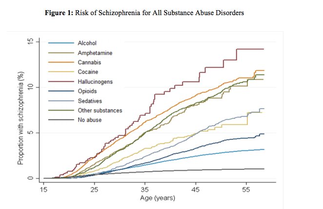Schizophrenia Chart