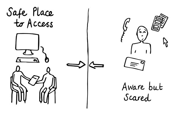 GoodThingsFdn's tweet image. Community orgs like our @Online_Centres are currently providing the safe place &amp;amp; support that are needed for people to navigate the #benefitssystem goodthingsfoundation.org/news-and-blogs…