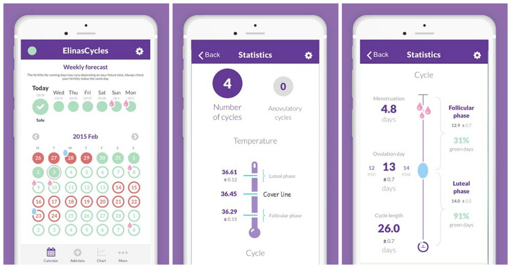 TechHivesMedia's tweet image. #Tech + #Healthcare

@NaturalCycles has become the first contraceptive app officially permitted by @US_FDA. The app collects tracks menstrual cycle and tells women when they need protection. The app&apos;s failure rate is 1.8% which is lower than condoms. 
goo.gl/2YdMUp