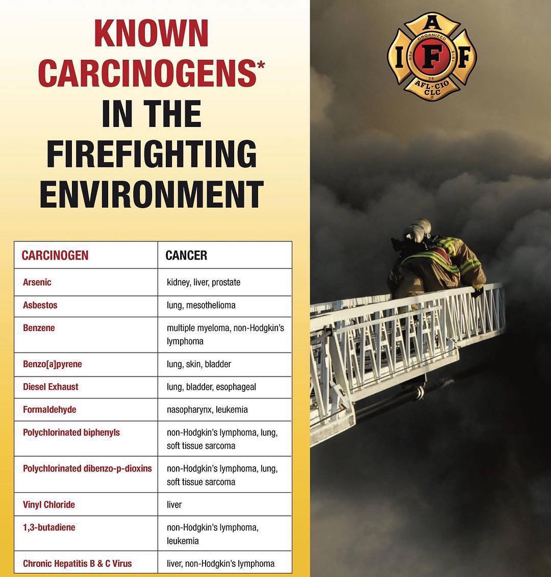 Worried about the rate of #cancer in #FireFighters?

#Firewipes - individually wrapped dermal wipes, remove potential #carcinogens and help to prevent future cancer #risks

Safe for use on #FireDogs too!

Contact us for more info

#Fire #Police #EMS #PostFire #FireInvestigation