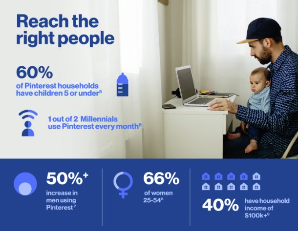 AnthonyRochand's tweet photo. => Pourquoi les entreprises ne peuvent pas se permettre d'ignorer Pinterest concernant l'engagement et le trafic (pour le business) ? https://t.co/lkAFinTmoA via @socialmedia2day #SocialMedia #MarketingDigital https://t.co/fKBE9lglVM