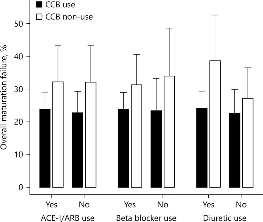 #CalciumChannelBlocker Use Associated with Lower Risk of  Arteriovenous Fistula Maturation Failure
👨‍⚕️Ke Wang @KidneyResInst @UWMedicine @UWNephrology @ClevelandClinic @UAB_NRTC
@NIDDKgov 
📰karger.com/Article/Abstra… #AVF #Hemodialysis