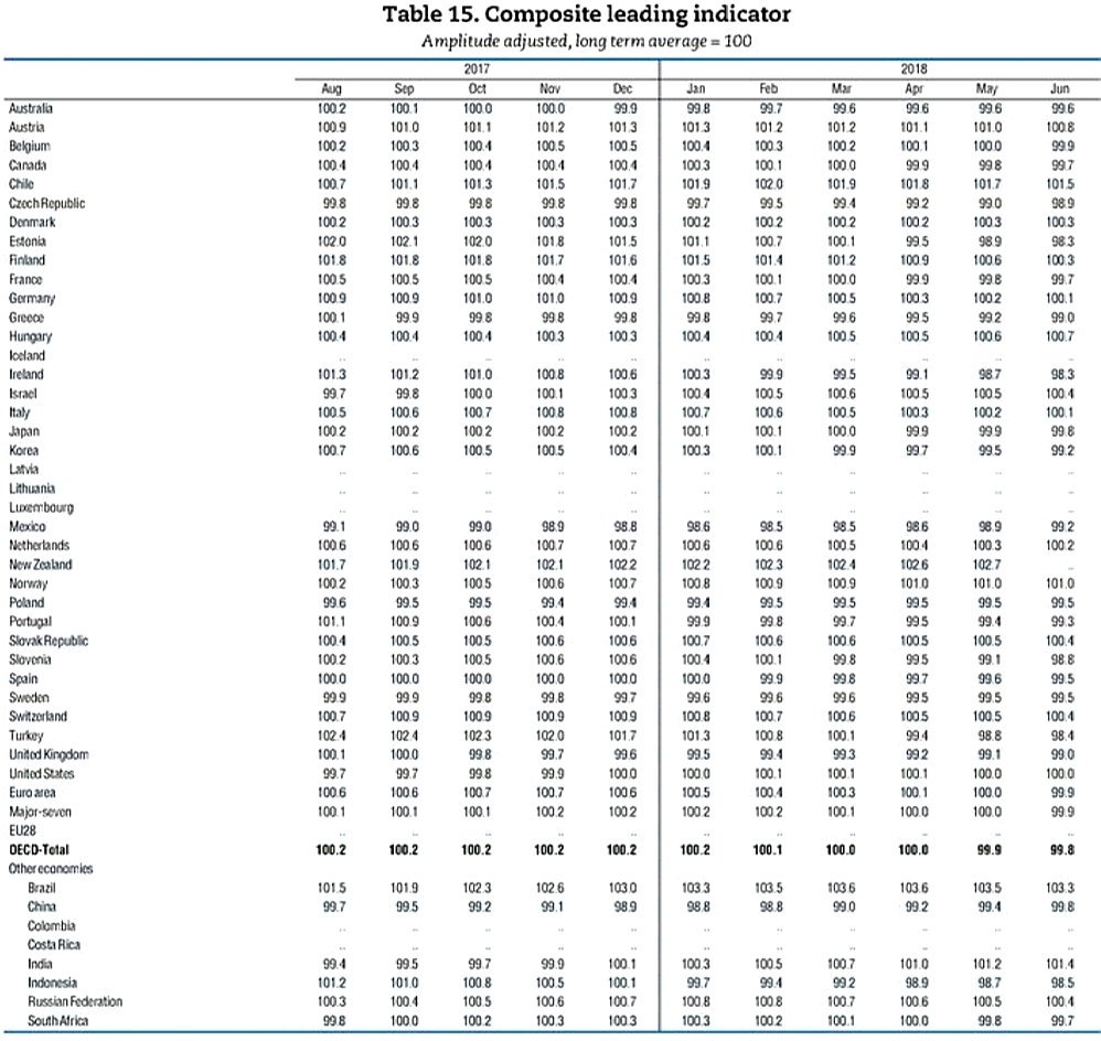 buy simulation analysis of gmods processing pu surplus mtls