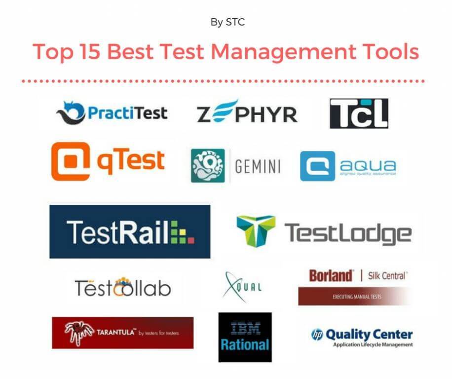 mytestingclass's tweet image. QA must know "Top 15 Best Test Management Tools!!!" softwaretestingclass.com/top-15-best-te…