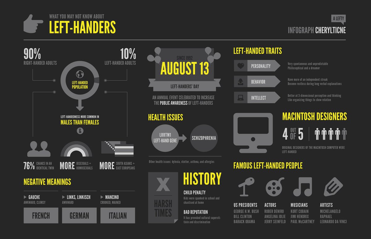 EverardGroupLtd's tweet photo. To all the lefties; we salute you! #LeftHandersDay https://t.co/azuBZVEGXc