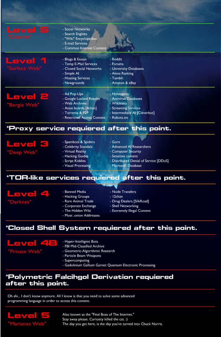 Darknet Market Comparison Chart