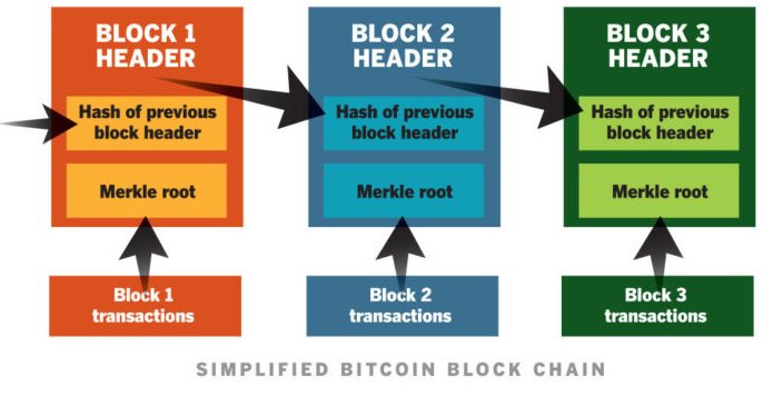 online assessing the use of other transactions