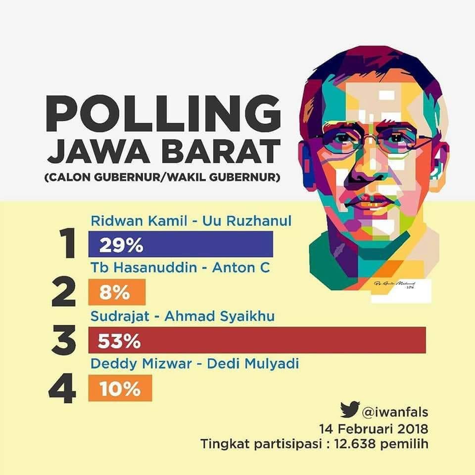 Contoh Kasus Metode Ilmiah Aneka Macam Contoh
