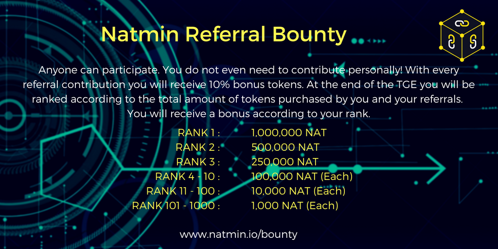 NatminPE's tweet image. Don't miss out on the Referral Bounty program. We are giving away over 4 million NAT tokens! 

#bounty #referral #natmin #freetokens #TGE #presale #publicsale