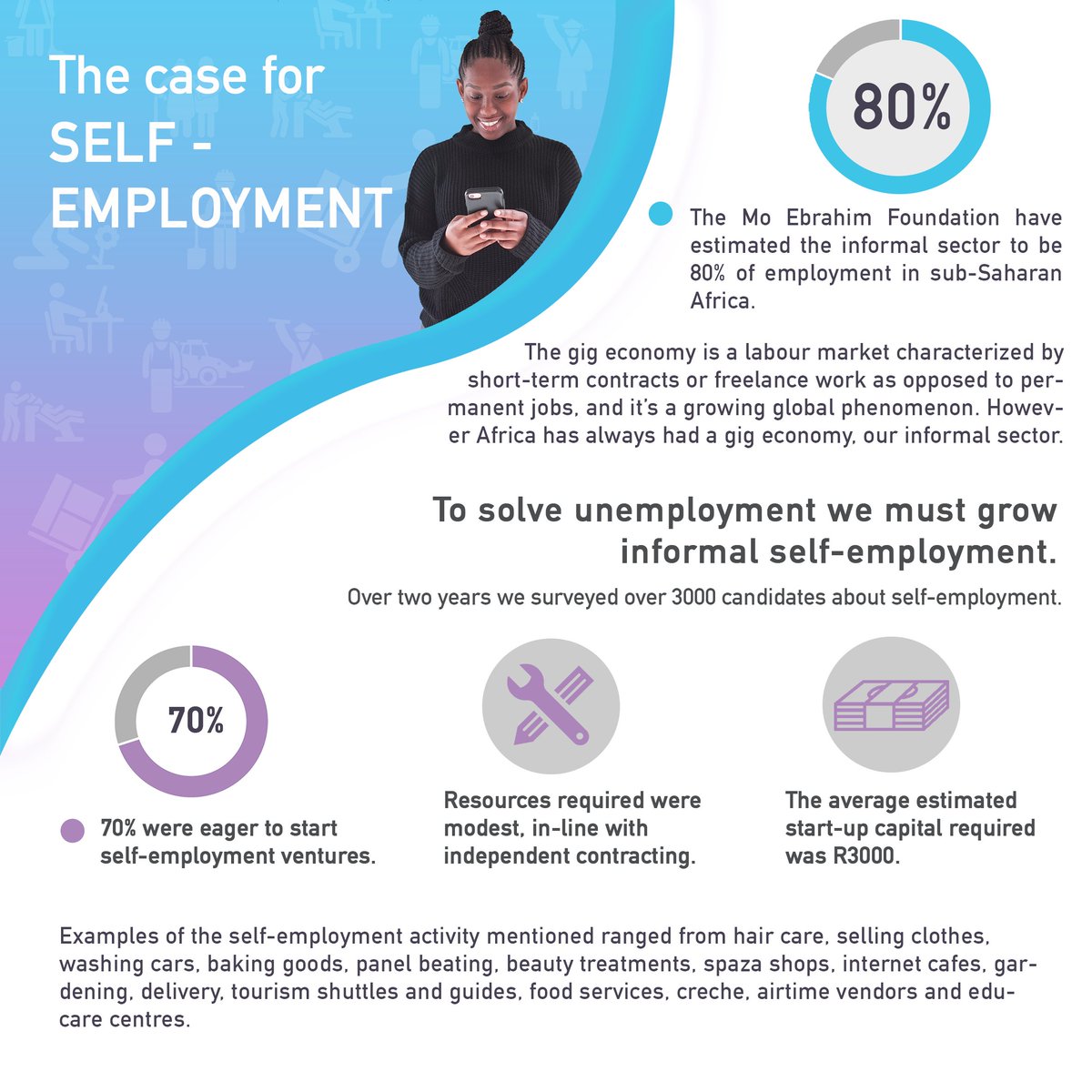 dreamXchange_'s tweet photo. A little something we're working on to talk through the problems of unemployment and the possibilities that lie in informal self employment.
#CreatingAPeoplesEconomy #XchangingLives #dreamXchange https://t.co/5FwIvTuYFB