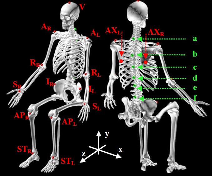 KESS_USW's tweet image. Exciting news! KESS PhD student Sebastian Haigh has had his scientific paper published in a prestigious IEEE journal. Congratulations to all the team! The paper is available here: ieeexplore.ieee.org/document/84286… #ClassificationAlgorithms #Bayesmethods #PosturalAssessment #AAL