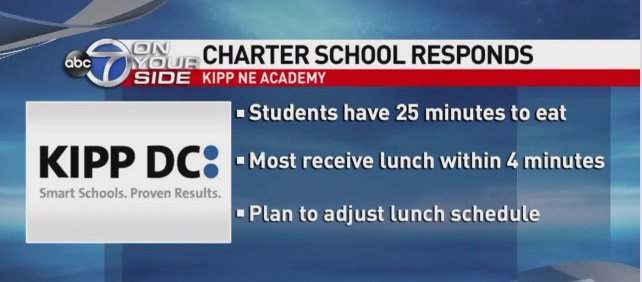 KIPP student without time to eat lunch. tinyurl.com/y828s7f7
