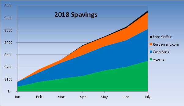 AbsoluteBudget's tweet image. July Spaving: $133 absolutebudget.com/2018/08/13/jul…