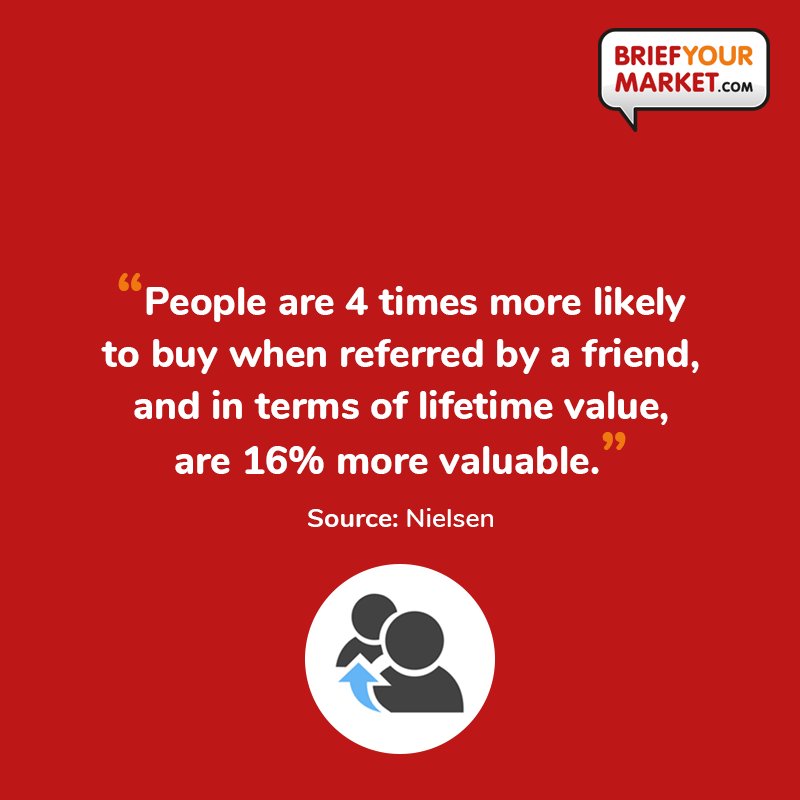 BriefYourMarket's tweet photo. What #referral schemes do you have in place to generate your #agency more business? #Homeowners value the opinions of their friends &amp; family, so make sure that you're providing incentives for your customers to review &amp; rave about your team. https://t.co/xkL1P7qMYo